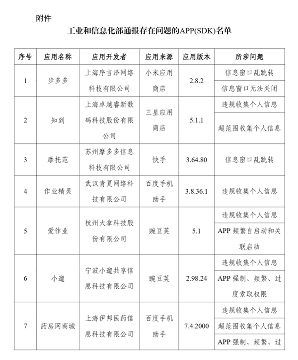 侵害用户权益！工信部通报57款APP及SDK：步多多、春雨医生等在列