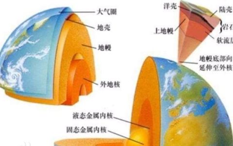 地球最大金矿找到了！99.95%的黄金都藏在这里 已开始向地表泄露