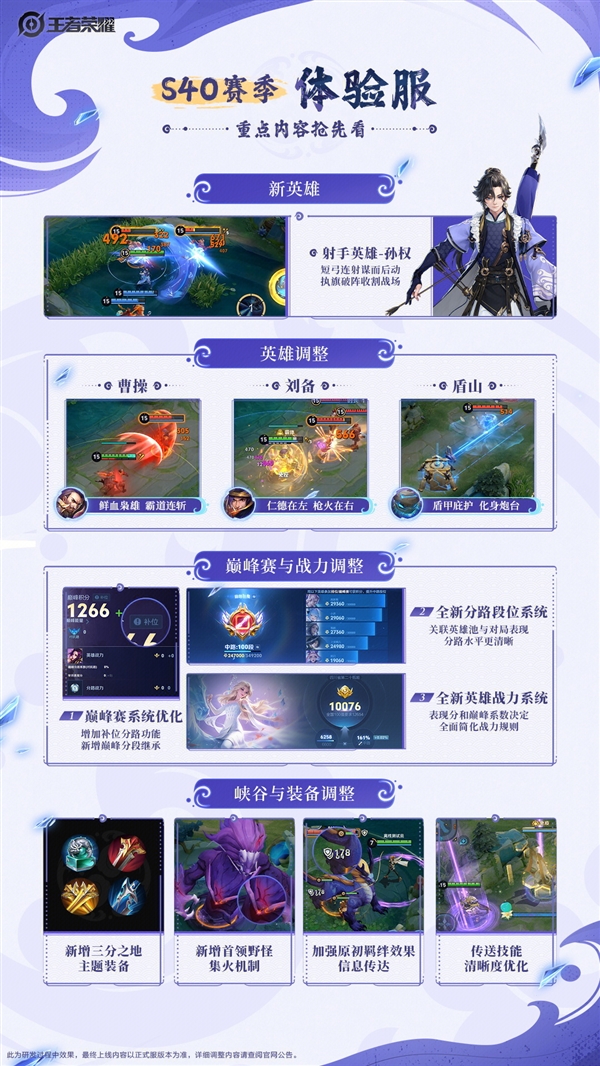 《王者荣耀》发布1.5万字史诗级更新:装备几乎全改了插图 《王者荣耀》发布1.5万字史诗级更新:装备几乎全改了