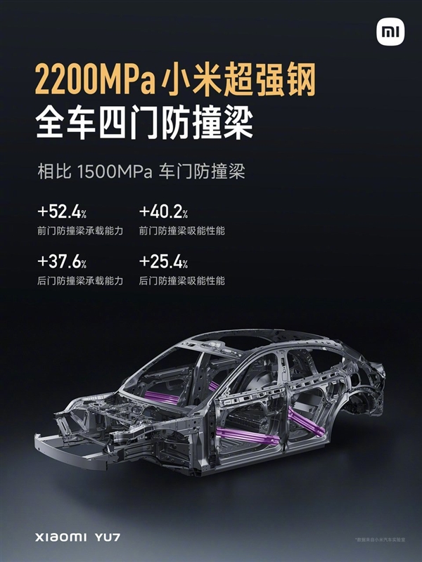 YU7搭2200MPa小米超强钢防撞梁 强度是不是越高越好：官方回应