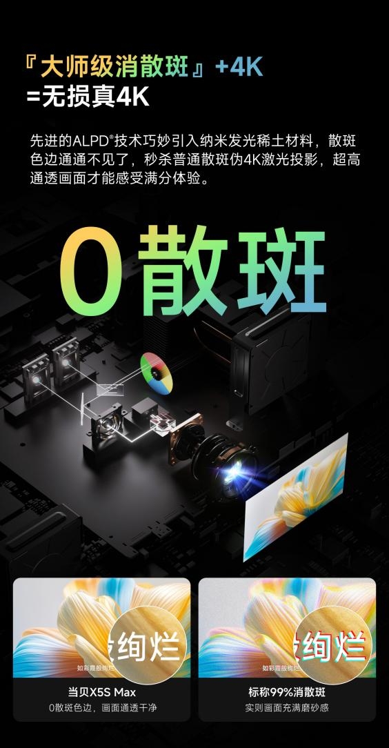 纯三色激光投影仪伤眼睛吗 为什么劝你“不能用”