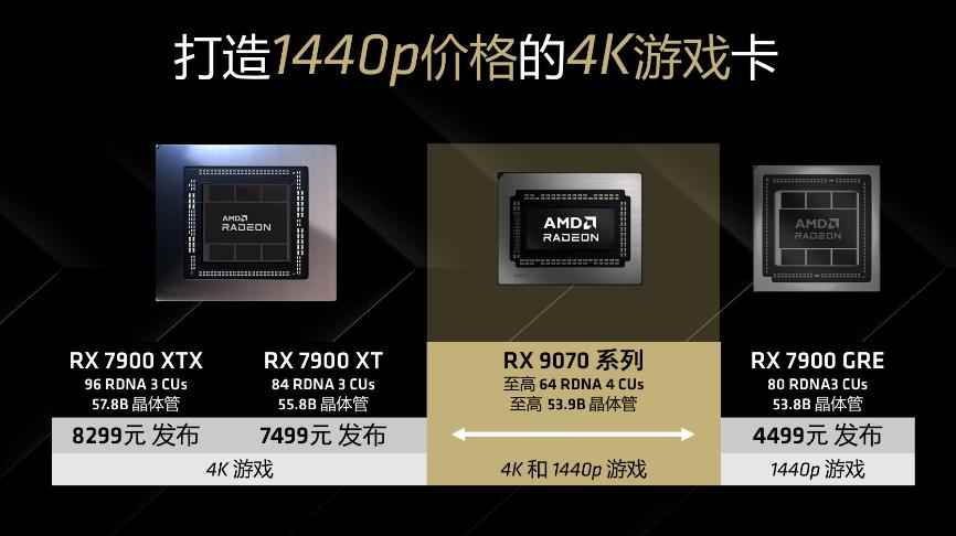2K价格4K的性能! AMD RX 9070系列显卡性能评测插图2