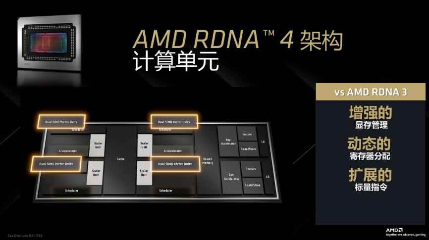2K价格4K的性能! AMD RX 9070系列显卡性能评测插图12