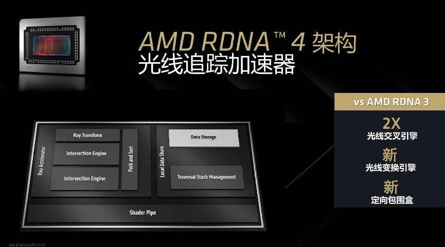 2K价格4K的性能! AMD RX 9070系列显卡性能评测插图14