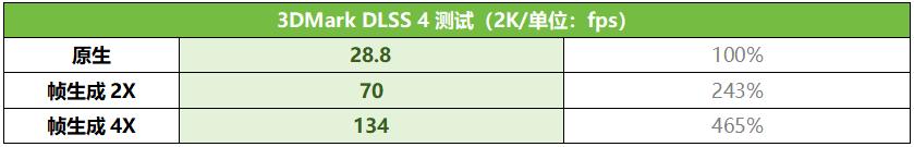 RTX5050能否代替RTX3060? 技嘉GeForce RTX 5050 GAMING OC 8G魔鹰测评插图9