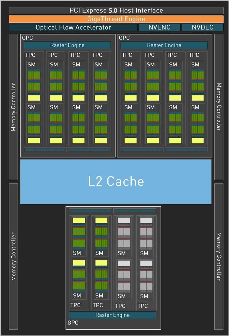 RTX5050能否代替RTX3060? 技嘉GeForce RTX 5050 GAMING OC 8G魔鹰测评插图2