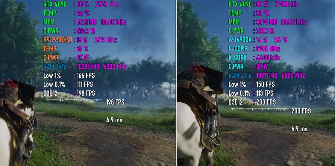 谁才是千帧之王? 锐龙9 9950X3D和i9-14900K处理器对比测评插图5 谁才是千帧之王? 锐龙9 9950X3D和i9-14900K处理器对比测评插图5