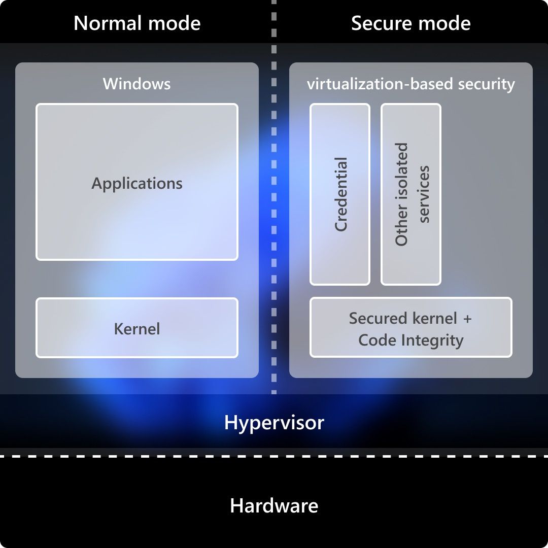 win11内核隔离有必要开吗? Win11内存完整性开启与关闭详述插图2