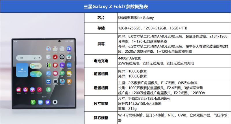 机皇颠覆性升级! 三星Galaxy Z Fold7手机全面评测