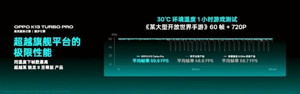 1999元起! OPPO K13 Turbo Pro发布 配置与价格一览插图20
