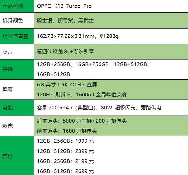 两千价位档唯一主动散热的手机! OPPO K13 Turbo Pro首发评测