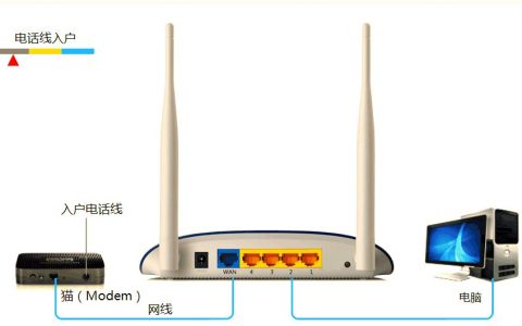 小白也能轻松上手! 路由器设置优化指南