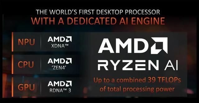 六核掀翻十四核! AMD锐龙5 8600G和英特尔酷睿i5-14500对比测评插图1