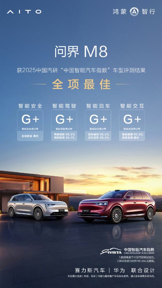 问界M8荣获2025中汽研全项&ldquo;G+极优&rdquo;成绩