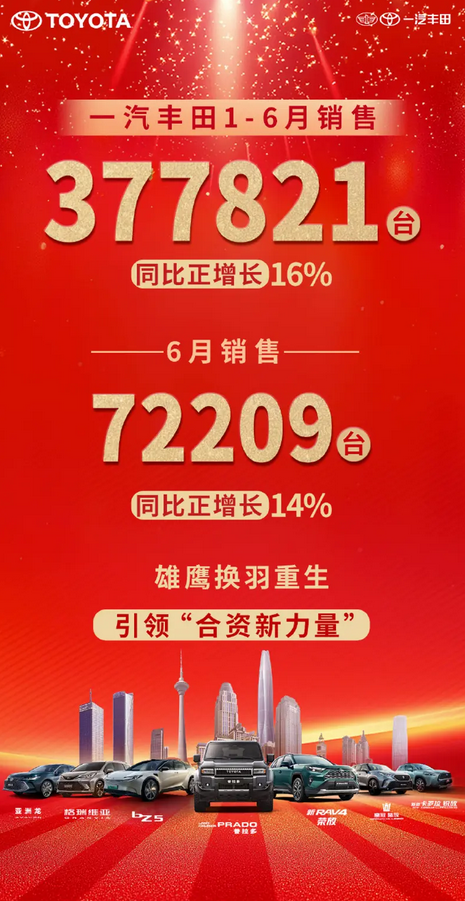 一汽丰田上半年战报出炉！同比增长16%电动化占比49%