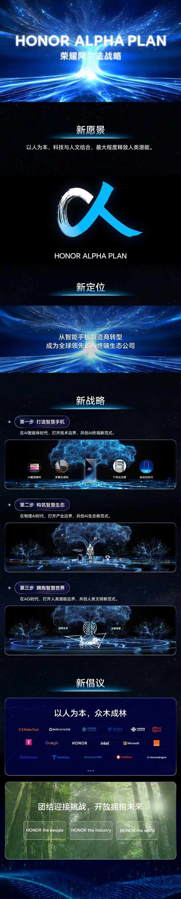 荣耀MagicGUI大模型发布并开源！Magic V5首发搭载：跨应用/设备自动化