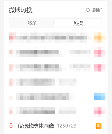 男性占8成 “仅退款群体画像”上热搜 网友质疑数据真实性