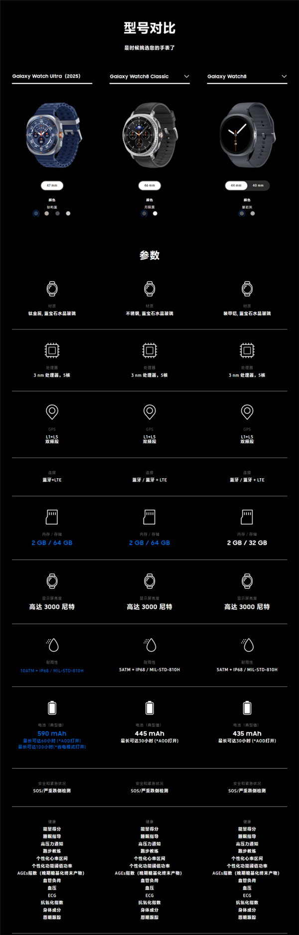 2299元起！三星Galaxy Watch 8/Classic/Ultra智能手表发布