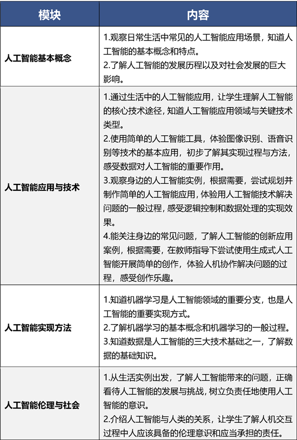 全面普及！北京全市中小学将开AI课：每学年不少于8课时