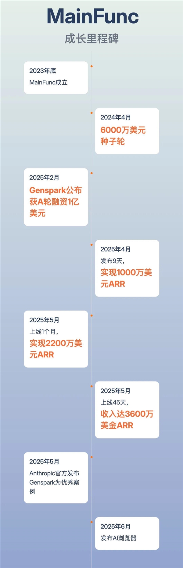 这个AI浏览器 替我给女朋友打了分手电话插图 这个AI浏览器 替我给女朋友打了分手电话