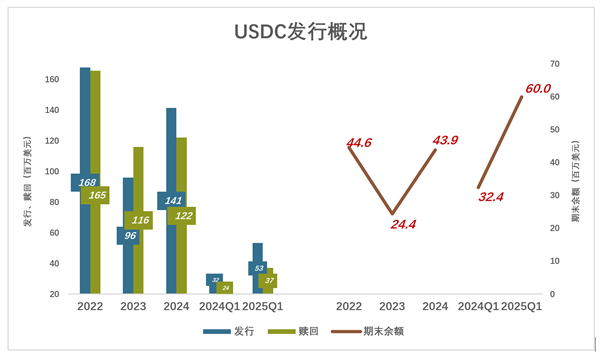 稳定币“第一股”不稳定