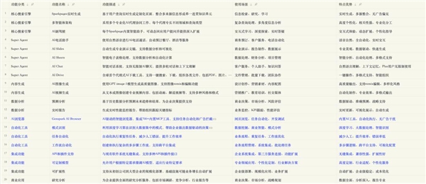 这个AI浏览器 替我给女朋友打了分手电话插图13 这个AI浏览器 替我给女朋友打了分手电话