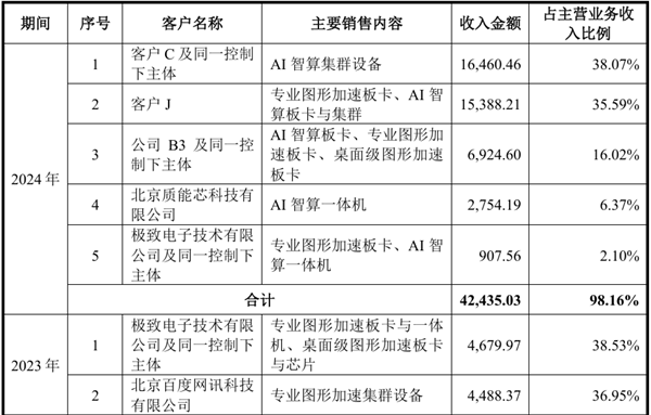 国产GPU爆发！但“中国英伟达”言之过早