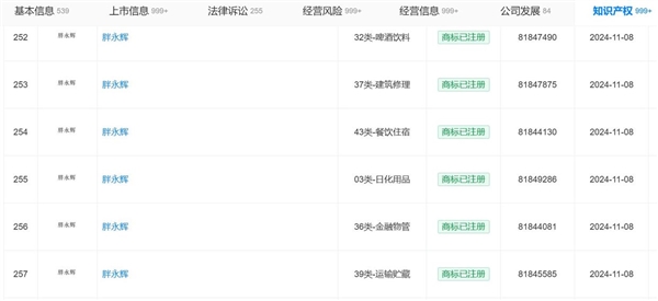 永辉申请多枚“胖小辉”商标 预计九月底胖改店突破200家