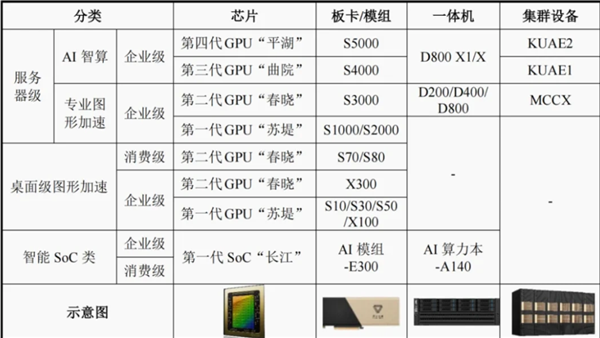 国产GPU爆发！但“中国英伟达”言之过早