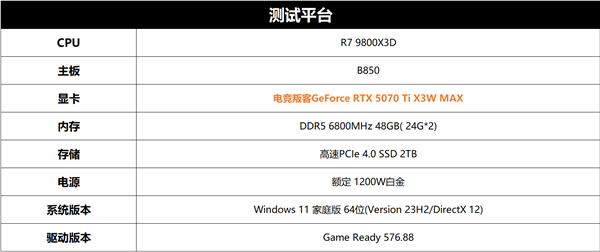 越级规格！电竞叛客RTX 5070 Ti X3W MAX性能评测