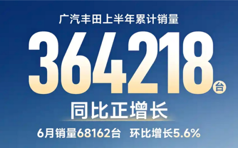 谁说日系没人买！广汽丰田6月销量68162台 同比实现正增长
