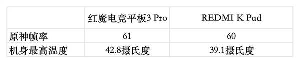 红魔电竞平板3 Pro vs REDMI K Pad：谁才是iPad mini终结者