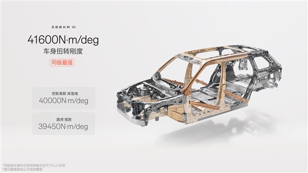 车身扭转刚度41600牛米超库里南！极氪9X成“混动公路坦氪