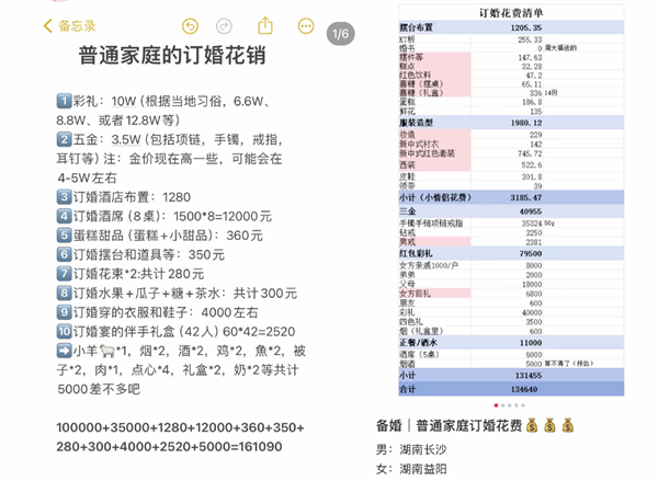 订婚仪式成了年轻人婚前的扫雷大战