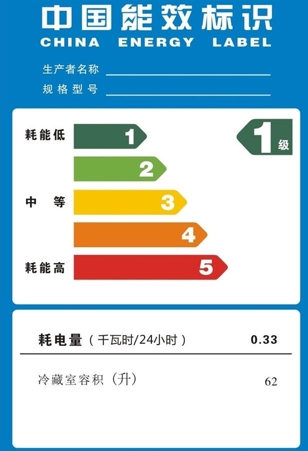 一晚上省2.88元！到底该不该升级自己家的老空调