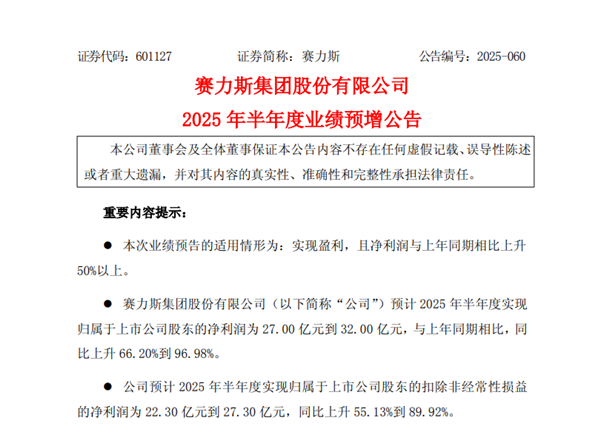 赛力斯：2025年上半年净利润预计27-32亿元 同比预增66%-97%
