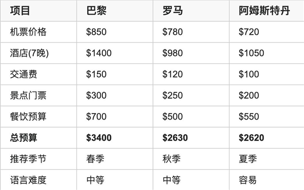 这个AI浏览器 替我给女朋友打了分手电话插图9 这个AI浏览器 替我给女朋友打了分手电话