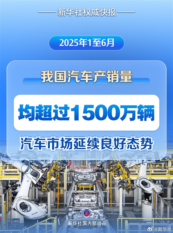 上半年我国汽车产销量双双突破1500万辆：新能源增速迅猛