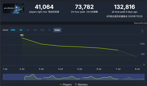 只有60%好评的《解限机》 真有那么烂吗