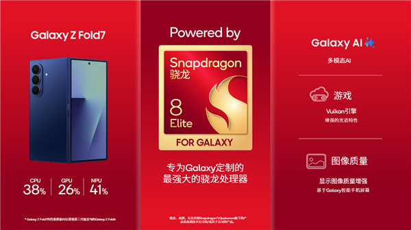 性能强大的骁龙移动平台为三星Galaxy Z Fold7在全球提供支持插图2 性能强大的骁龙移动平台为三星Galaxy Z Fold7在全球提供支持