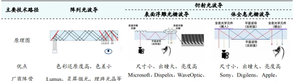AR眼镜迎来“DeepSeek时刻” 上游投资机会凸显