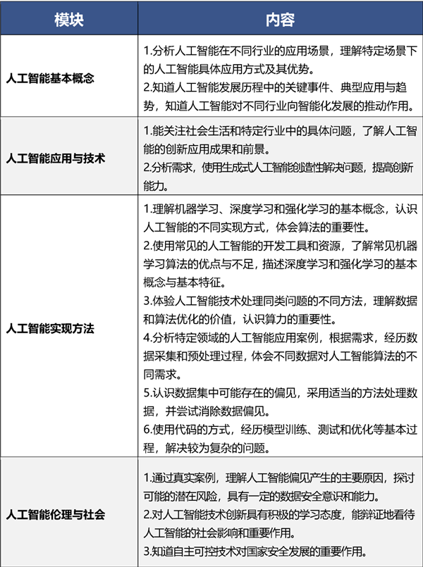 全面普及！北京全市中小学将开AI课：每学年不少于8课时