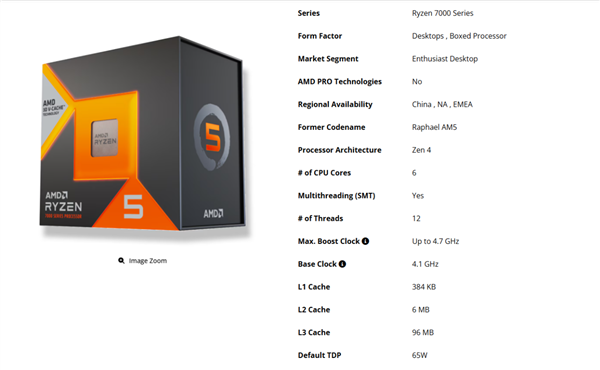 全球第四个！锐龙5 7600X3D在英国上架：卖到了近2900元