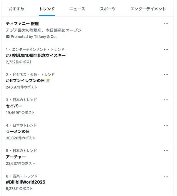 今年的BW 到底破了多少记录