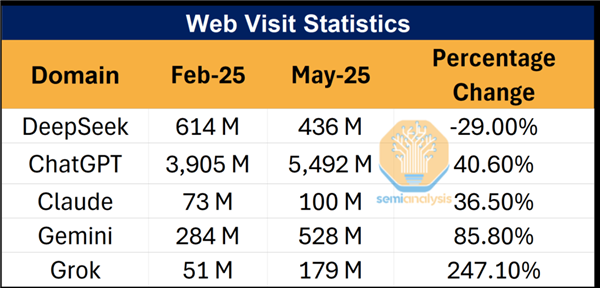 半年不到DeepSeek就凉了 鉴定为学新闻学的插图8 半年不到DeepSeek就凉了 鉴定为学新闻学的