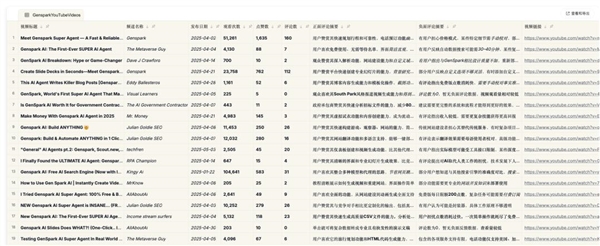 这个AI浏览器 替我给女朋友打了分手电话插图7 这个AI浏览器 替我给女朋友打了分手电话
