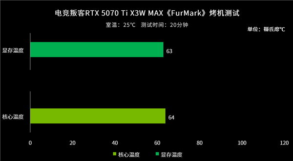 越级规格！电竞叛客RTX 5070 Ti X3W MAX性能评测