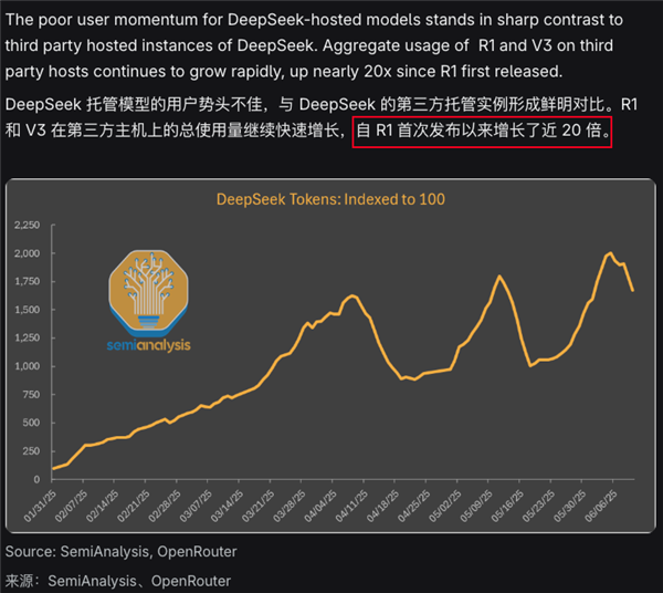 半年不到DeepSeek就凉了 鉴定为学新闻学的插图9 半年不到DeepSeek就凉了 鉴定为学新闻学的