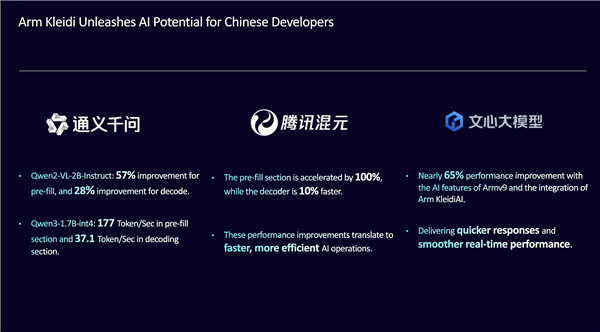 Arm 邹挺：突破基础设施、数据安全与人才三重挑战，释放 AI 发展新潜能