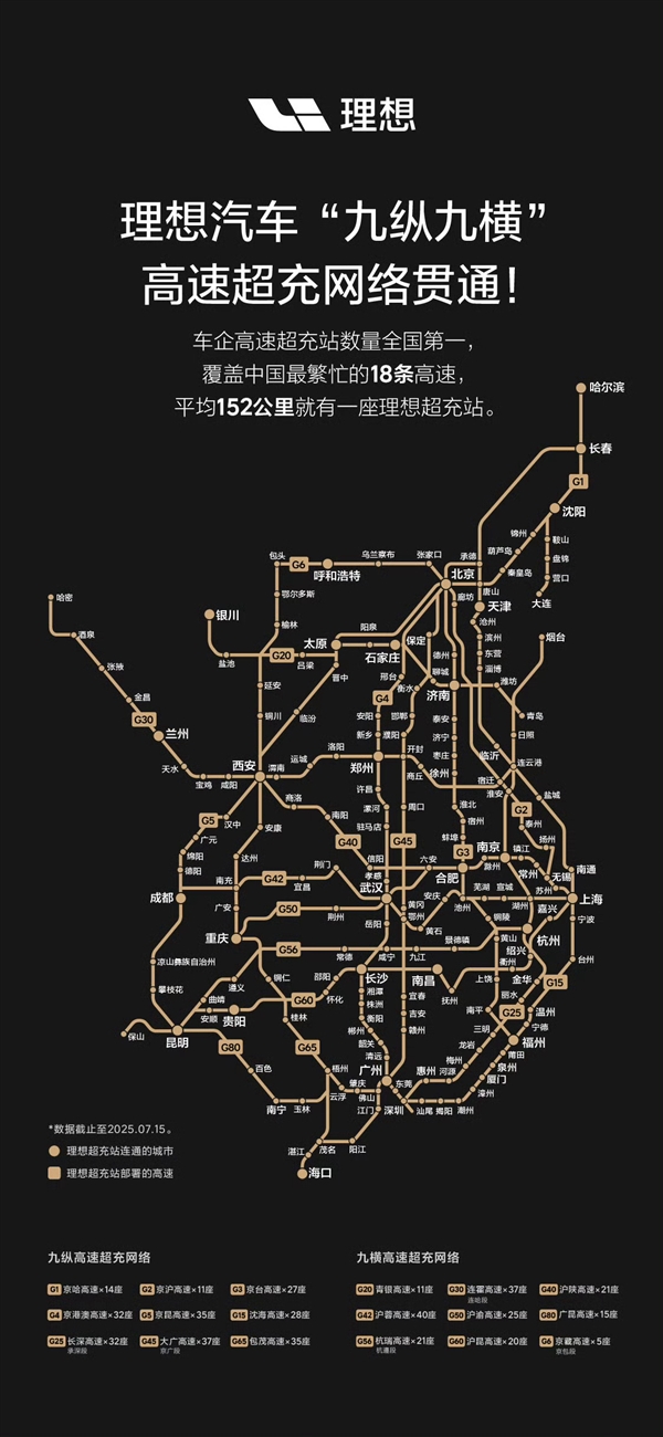 油车最大优势没了！理想i8充电有多猛：实测10分钟补500公里